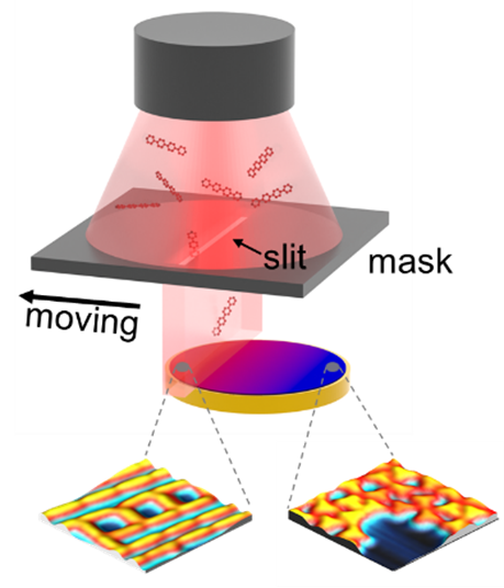 Two-dimensional materials