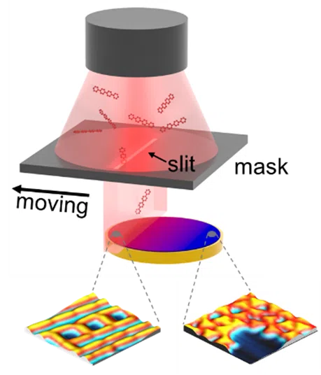 High-throughput preparation of surface nanostructures