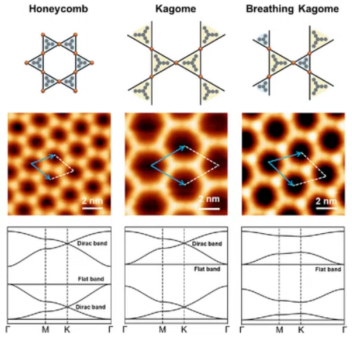 Tunable Electronic Honeycomb and (Breathing) Kagome Lattices Through Molecular Orbital Design in 2D Metal-Organic Frameworks