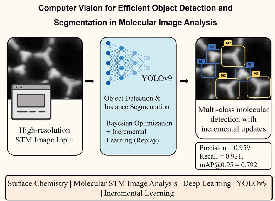 Computer vision for efficient object detection and segmentation in molecular image analysis