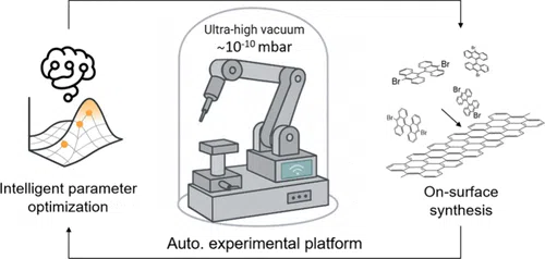 Self-Driving Laboratory for Accelerated On-Surface Synthesis under Ultrahigh Vacuum