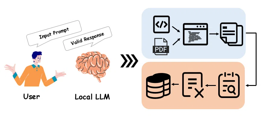 Local large language model-assisted literature mining for on-surface reactions