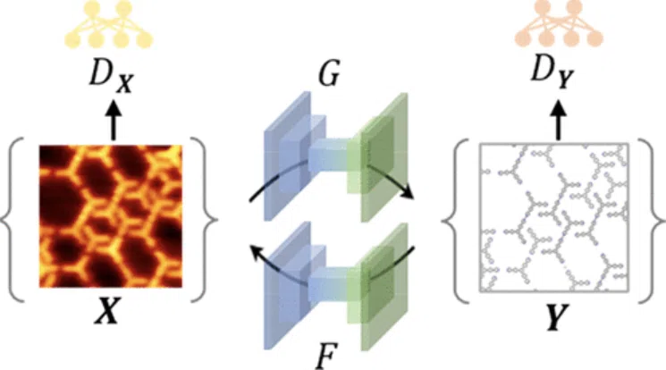 Automated Generation and Analysis of Molecular Images Using Generative Artificial Intelligence Models