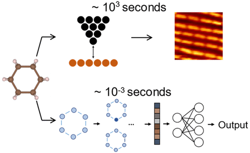 Predicting Molecular Self-Assembly on Metal Surfaces Using Graph Neural Networks Based on Experimental Data Sets