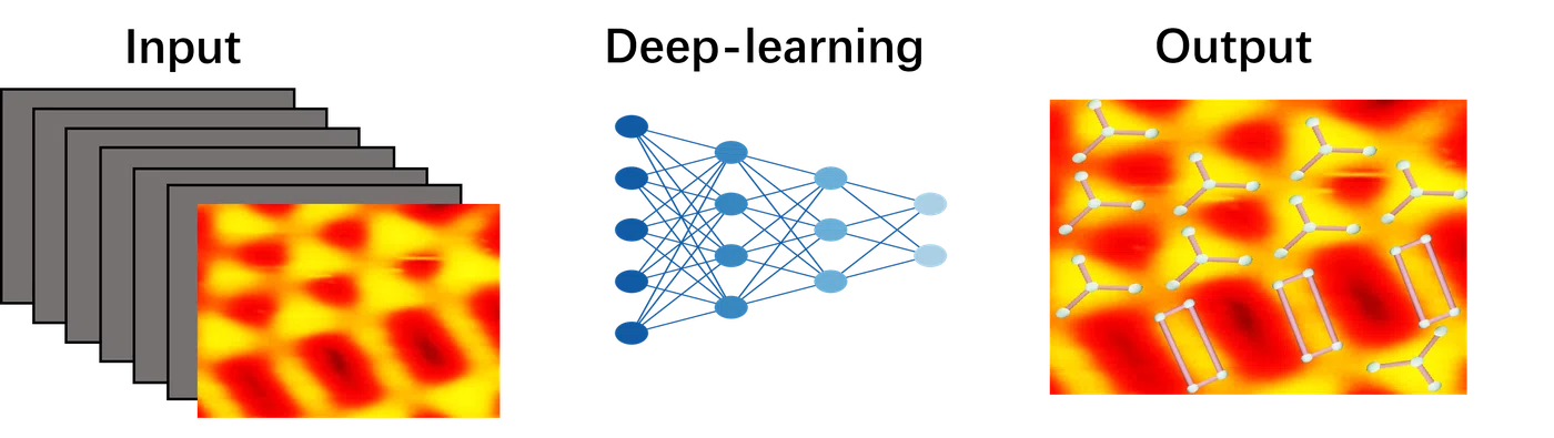 Applying a Deep-Learning-Based Keypoint Detection in Analyzing Surface Nanostructures