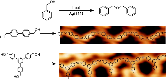 On-surface synthesis of ethers through dehydrative coupling of hydroxymethyl substituents