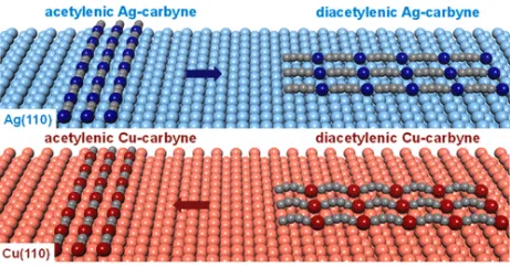 Lattice-Directed Selective Synthesis of Acetylenic and Diacetylenic Organometallic Polyynes
