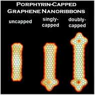 On-surface synthesis of singly and doubly porphyrin-capped graphene nanoribbon segments
